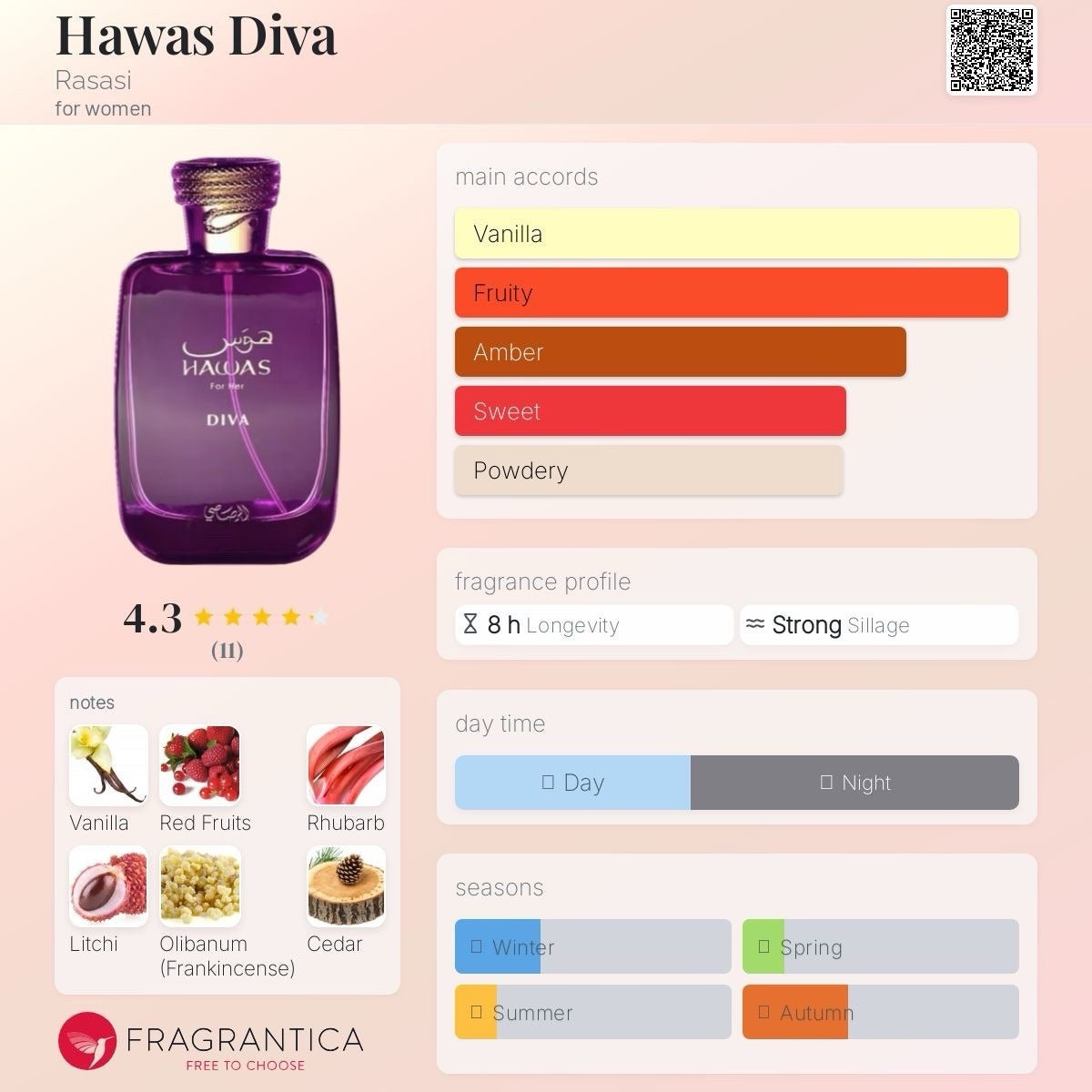 Rasasi Hawas Diva Eau de Parfum, 100ml